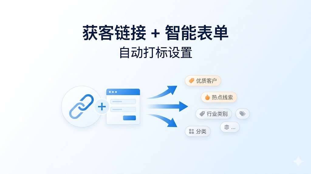 获客链接+智能表单，自动打标设置