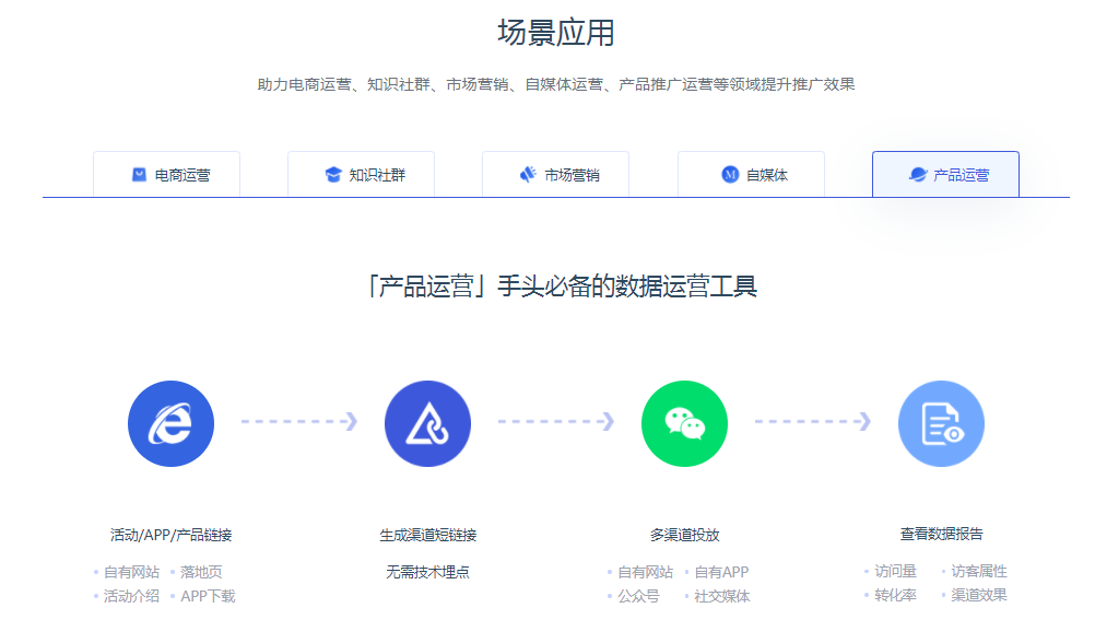 网址缩短工具