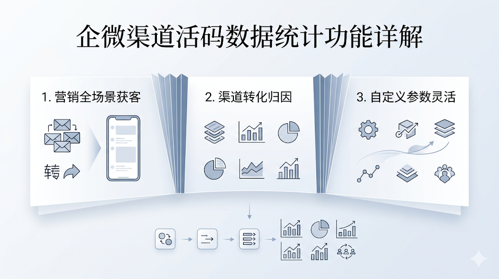 企微渠道活码数据统计功能详解