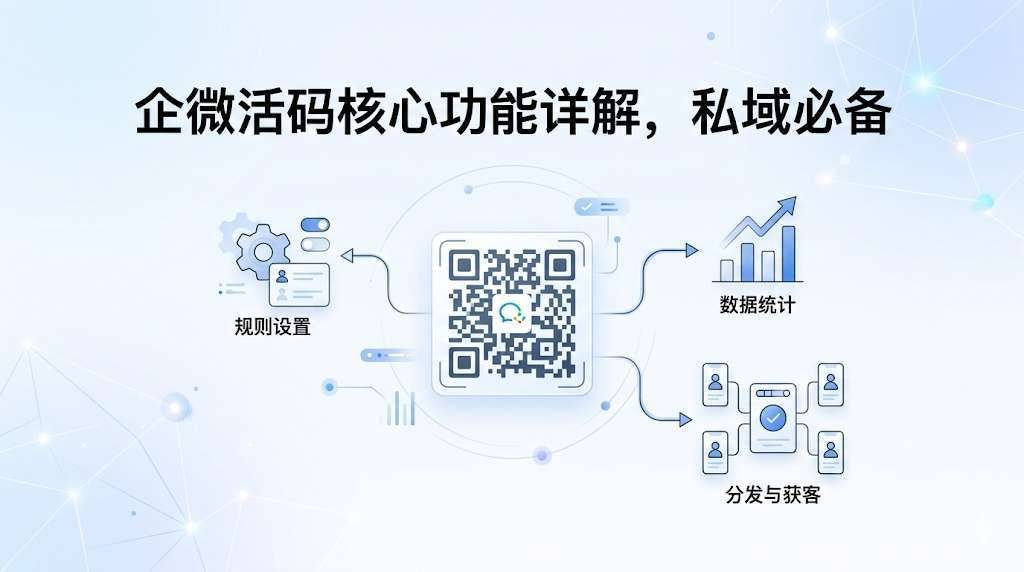企微活码核心功能详解，私域必备