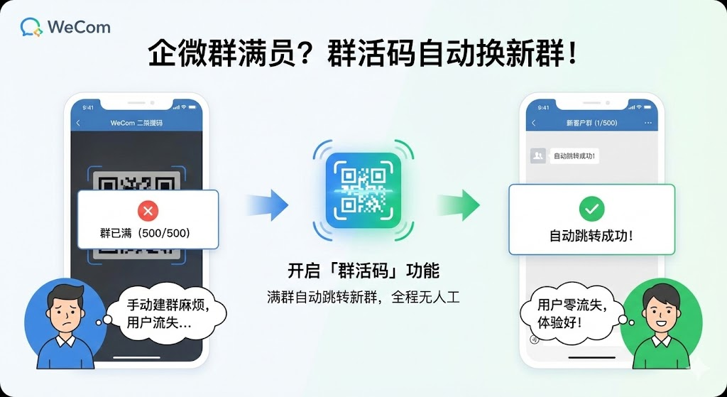 社群满员后如何自动加入新群？原来企业微信自带这个功能