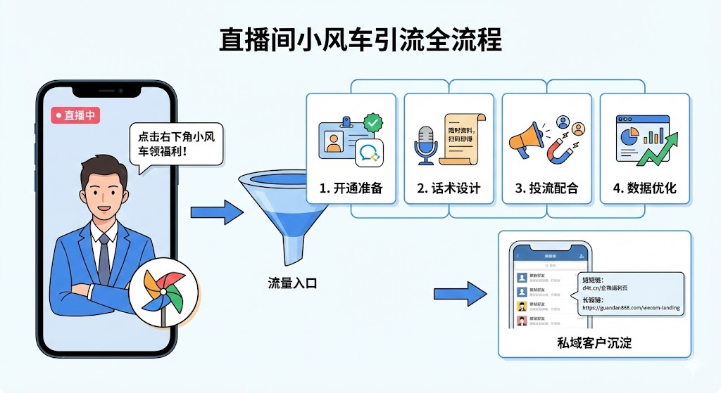 直播间小风车引流方案：别让流量白白流失，这样挂才能真正带来客户