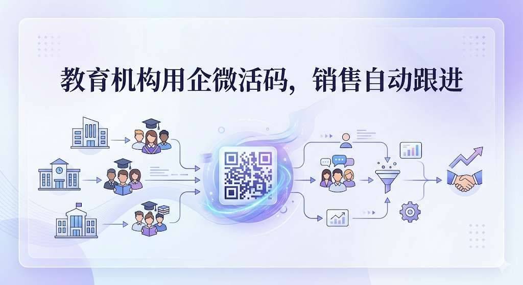 教育机构用企微活码,销售自动跟进