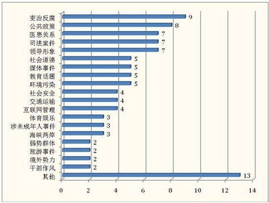 社交媒体短链接