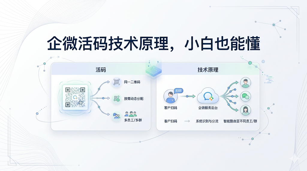 企微活码技术原理，小白也能懂