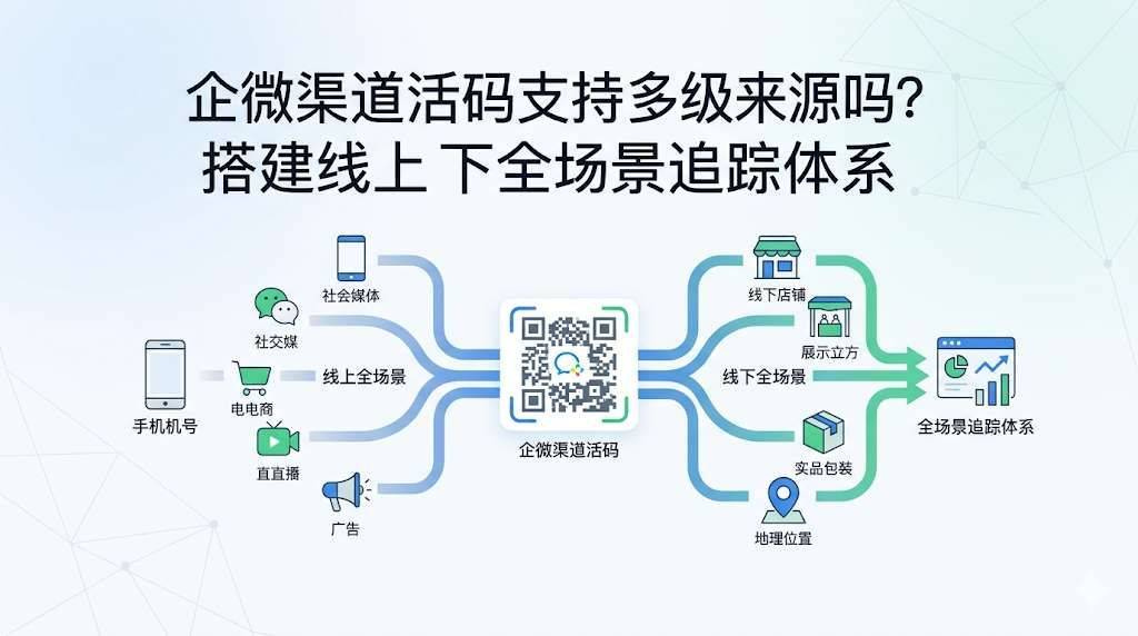 企微渠道活码支持多级来源吗？搭建线上线下全场景追踪体系