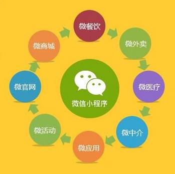 短链接