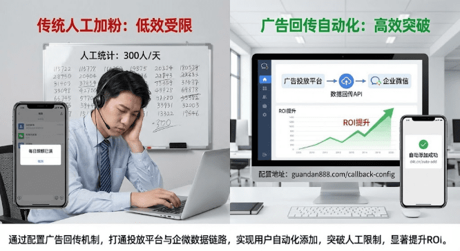 广告回传加粉：实现自动化的核心设置